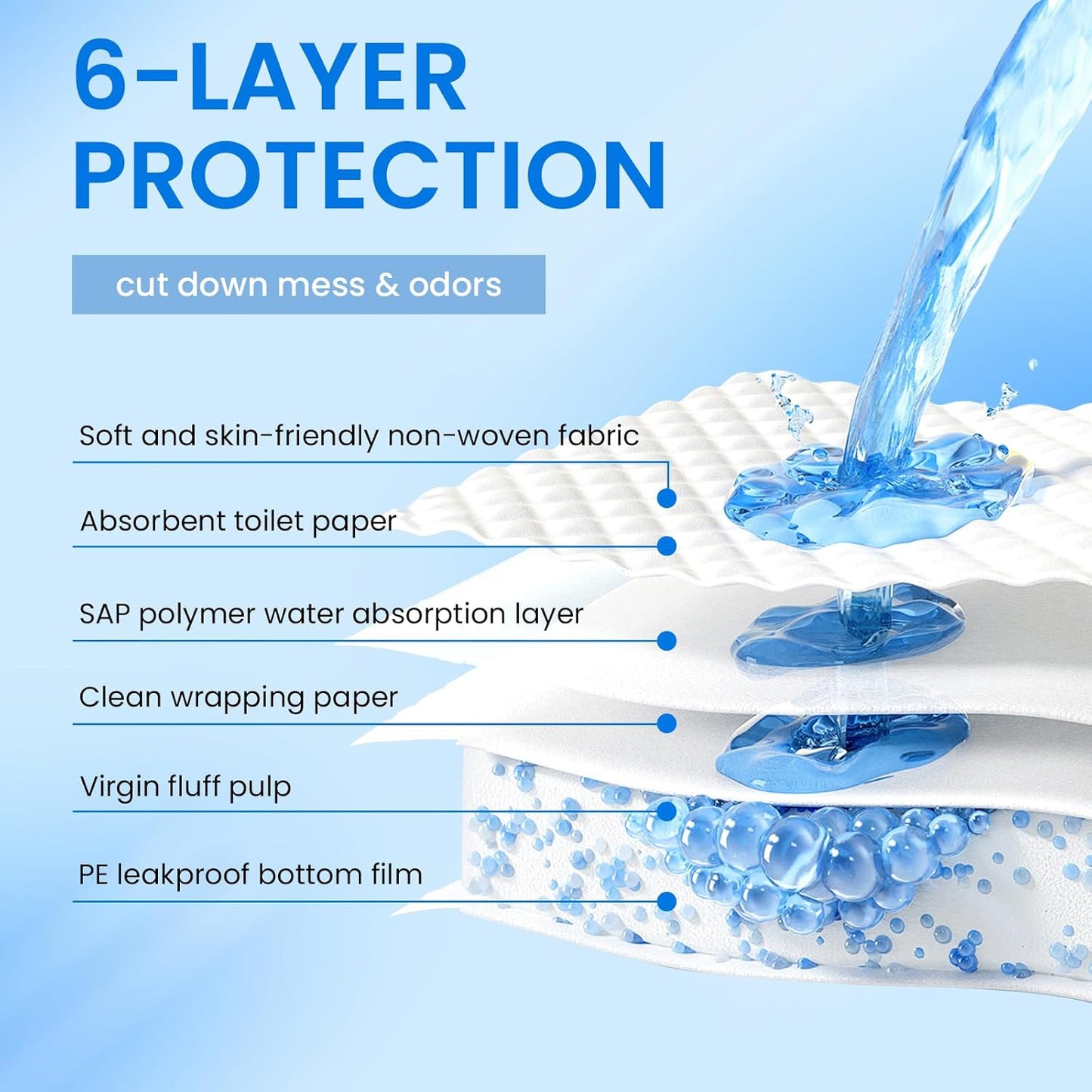 Pet Training Pads Puppy Toilet Dog Pee Indoor 60x90cm Super Absorbent